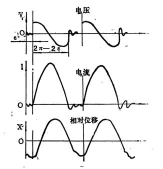 振動給料機的振動頻率與電源頻率